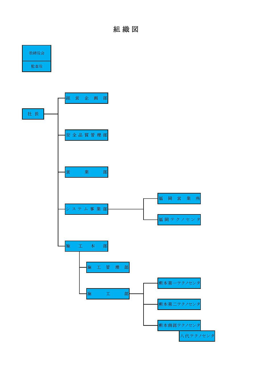 組織図